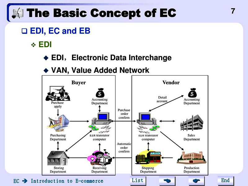 海運edi費用由誰付?承擔(dān)方!